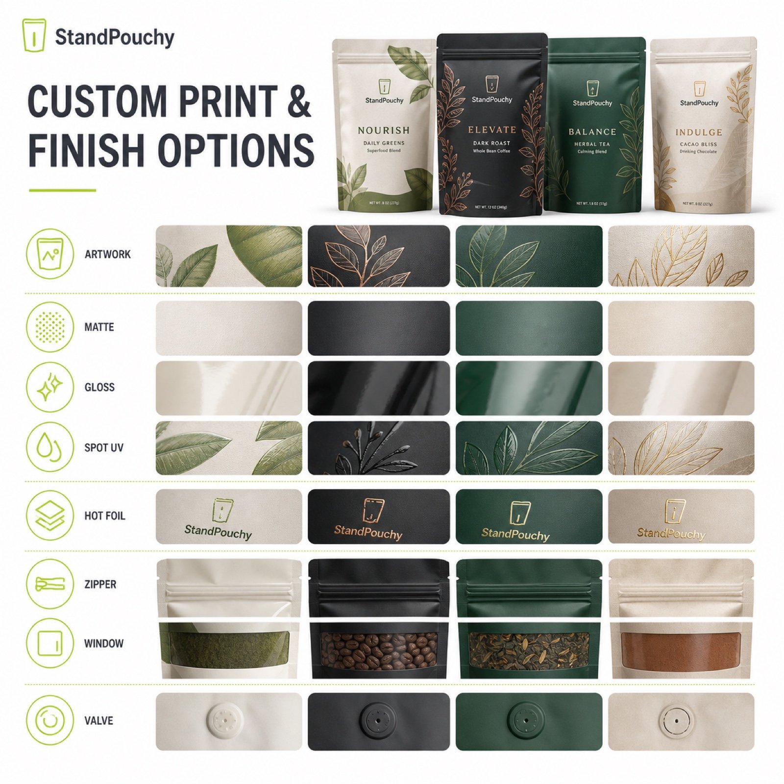 Coordinated StandPouchy SKU series showing custom artwork, matte, gloss, spot UV, hot foil, zipper, window and valve options